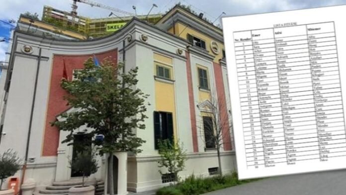 Kredia e butë për shtëpi/ 1,737 emra në listën e re të përfituesve